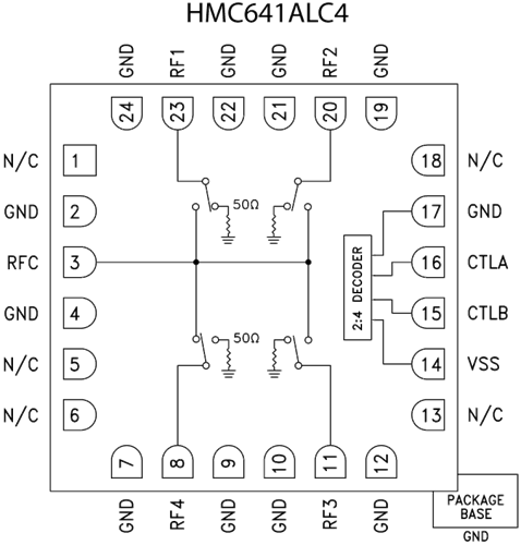 HMC641ALC4/HMC641ALC4TR宽带反射GaAs开关  ADI现货