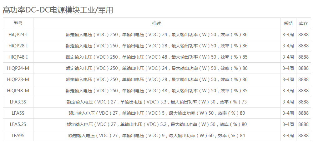 PICO电源模块部分产品型号