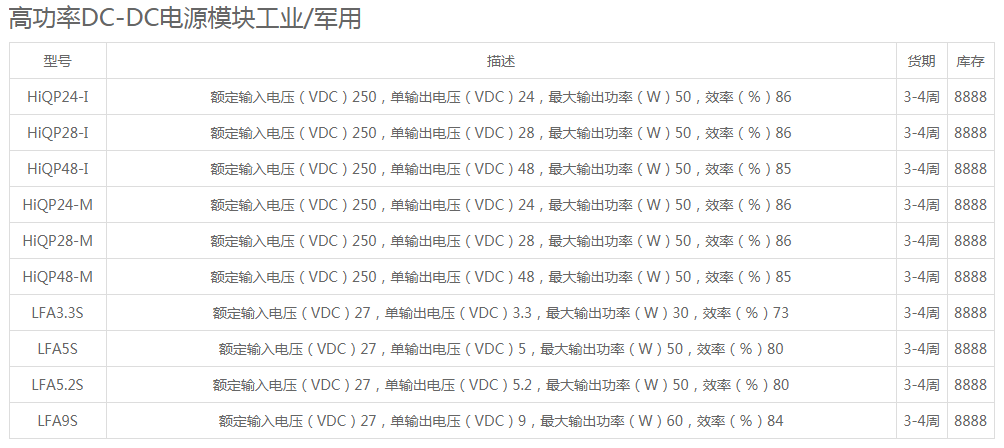 HiQP系列产品型号