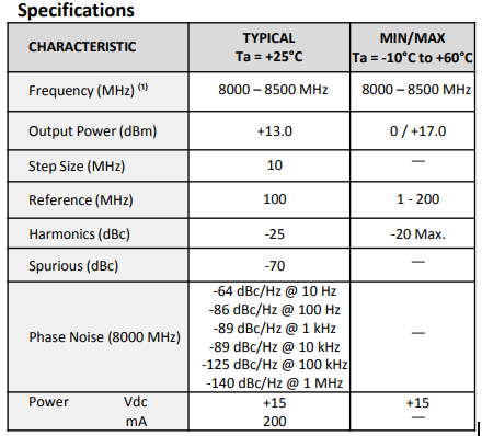 API SAW Oscillators 445052频率合成器规格参数