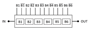 CHP4010-99F X波段数字移相器UMS微波