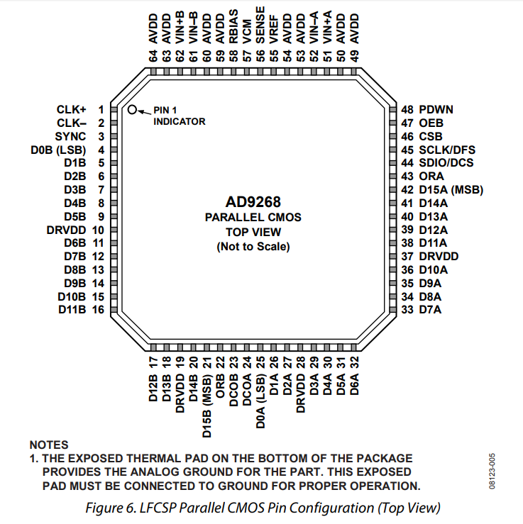 AD9268BCPZ-80.png