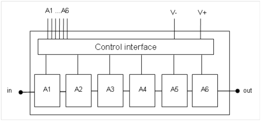 CHT4012a98F  衰减器–数字