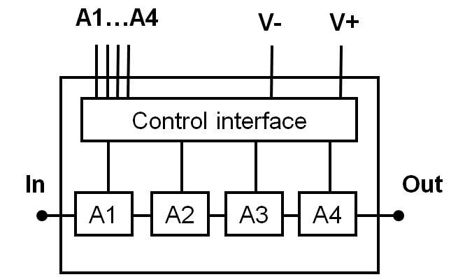 CHT3029-99F  衰减器–数字