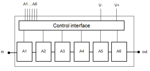 CHT4016-99F  衰减器–数字