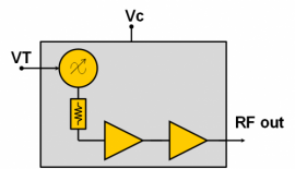 CHV1206a98F  振荡器– VCO