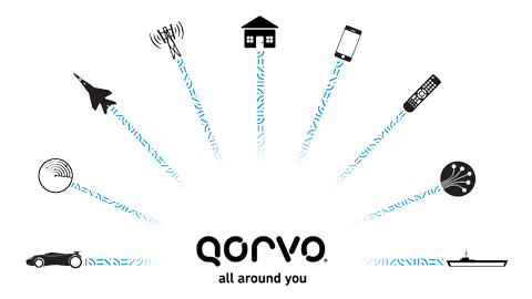 Qorvo 驱动放大器（<3 W）