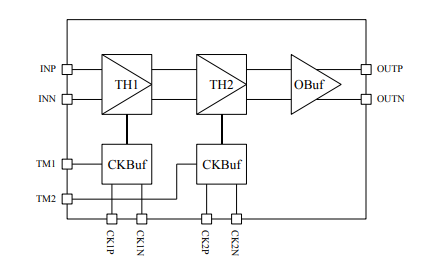 1Gsps双级差速跟踪保持 TH721