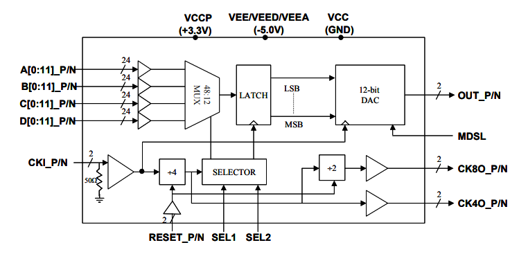 EUVIS MD653D–模拟输出模式可选MUXDAC