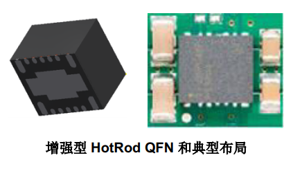 TPSM53603RDAR替换解决方案