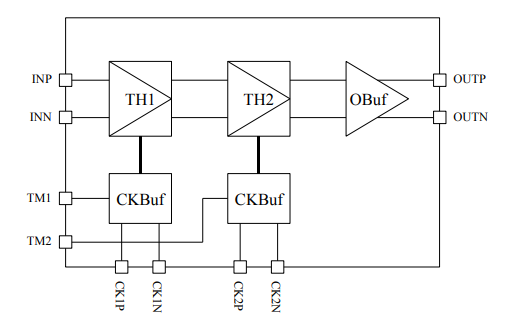 EUVIS 1Gsps双级差速跟踪和保持TH721