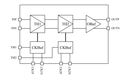EUVIS 2Gsps双级差速跟踪和保持TH723