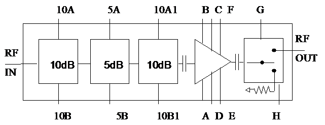 CHA3513-99F数字放大器UMS