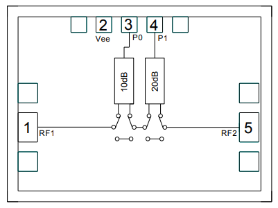 ​CMD324 DC-30 GHz位数字衰减器Custom MMIC