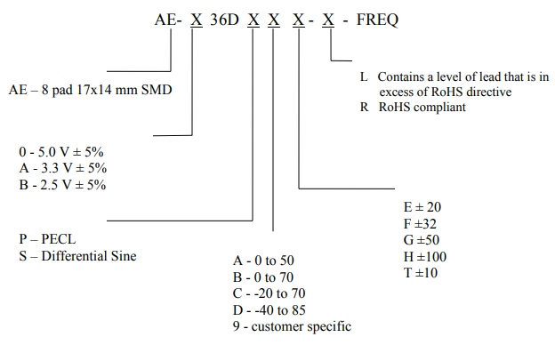 ​AE-X36DXXX-X-FREQ压控晶体振荡器NEL Frequency Controls