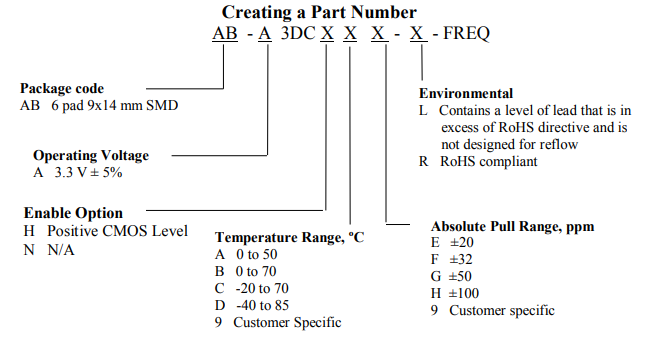 ​AB-A3DCXXX系列压控晶体振荡器NEL Frequency Controls