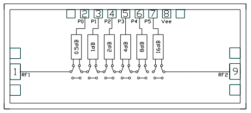 ​CMD325 DC-30 GHz 6 位数字衰减器Custom MMIC