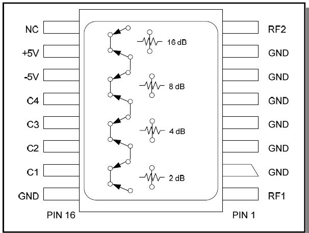 GaAs FET 5位数字衰减器AT-263-PIN