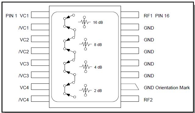 GaAs FET 4位数字衰减器AT-232-PIN——macom现货