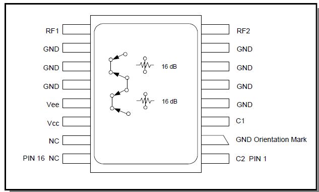 无线网络和通信GaAs FET数字衰减器AT-273-PIN