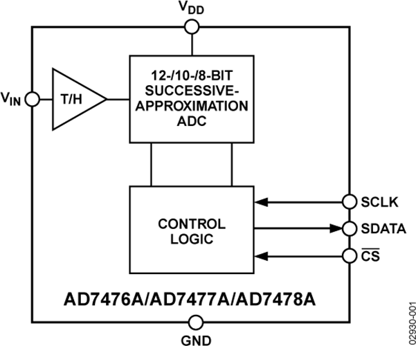 AD7478AAKSZ-500RL7/AD7478AARMZ模数转换器 ADI现货 