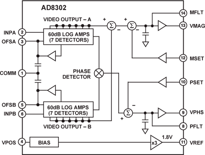 AD8302ARU/AD8302ARUZ-REEL相位检测器  ADI现货