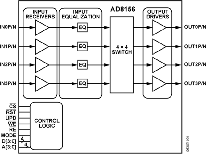 AD8156ABCZ数字交叉点开关 ADI现货