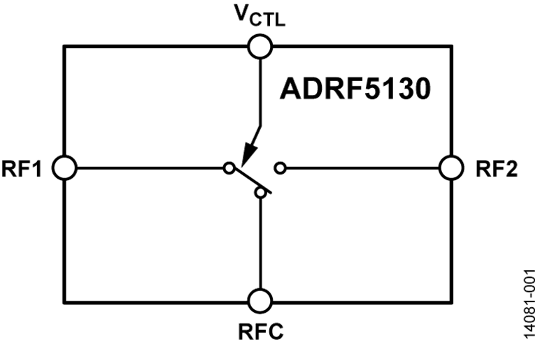 ADRF5130BCPZ单刀双掷(SPDT)硅开关  ADI现货