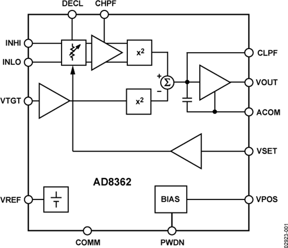 AD8362ARU/AD8362ARUZ功率检波器  ADI现货