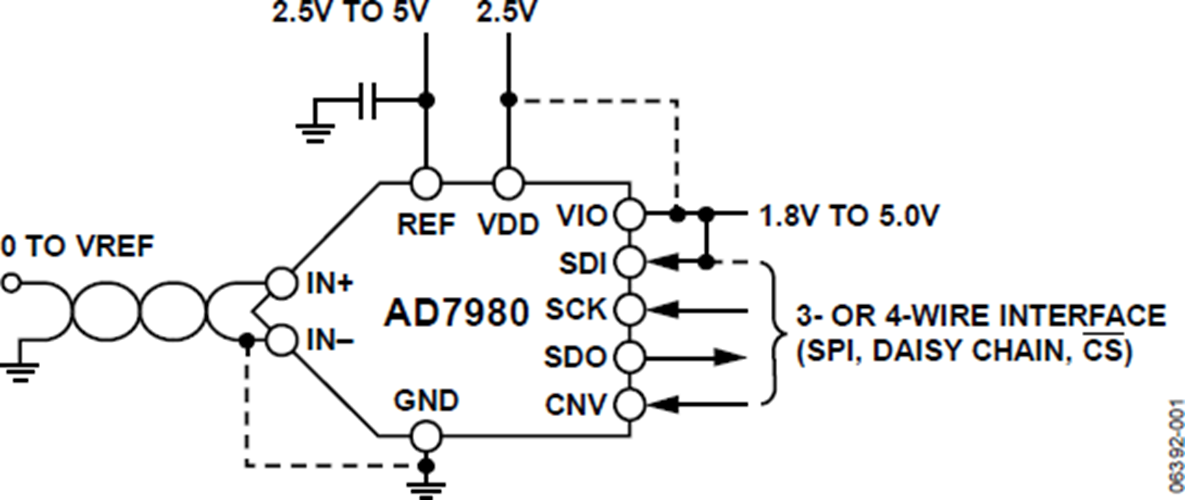AD7980BRMZ模数转换器ADC  代理现货
