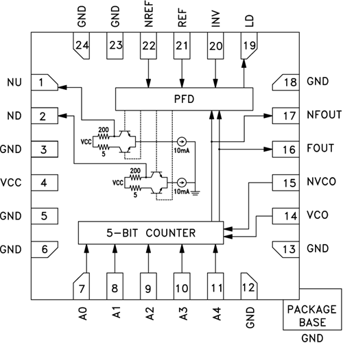 HMC4069LP4E整数N分频频率合成器  现货