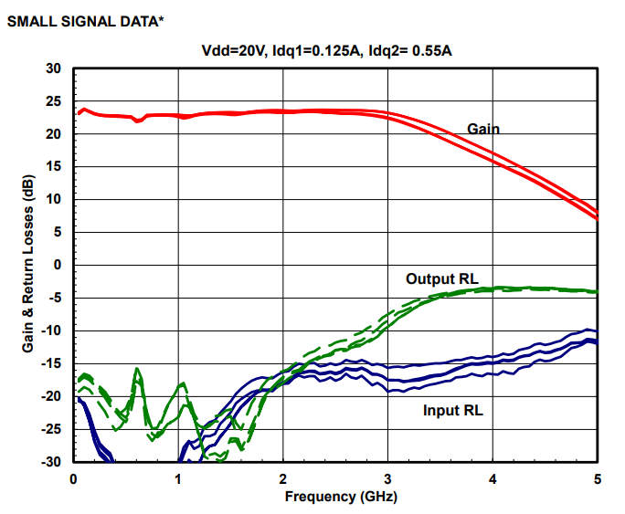 AM003536WM-BM-R/AM003536WM-EM-R/AM003536WM-FM-R超宽带功率放大器  现货