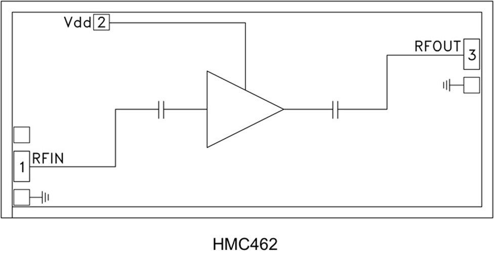 HMC462低噪声分布式放大器裸片2-20 GHz  代理现货