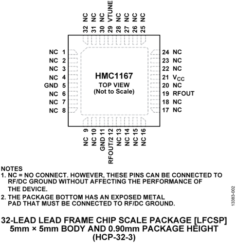 HMC1167LP5E单芯片微波集成电路(MMIC)压控振荡器  现货