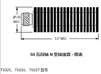50W同轴N型端接器ATM Microwave