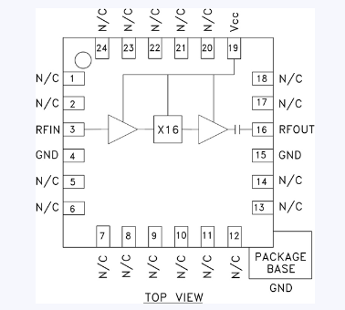 HMC445LP4E微型有源x16倍频器ADI现货