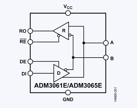 ADM3065EARMZ 半双工50Mbps RS-485收发器ADI现货
