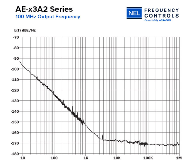 AE-x3A2系列压控晶体振荡器
