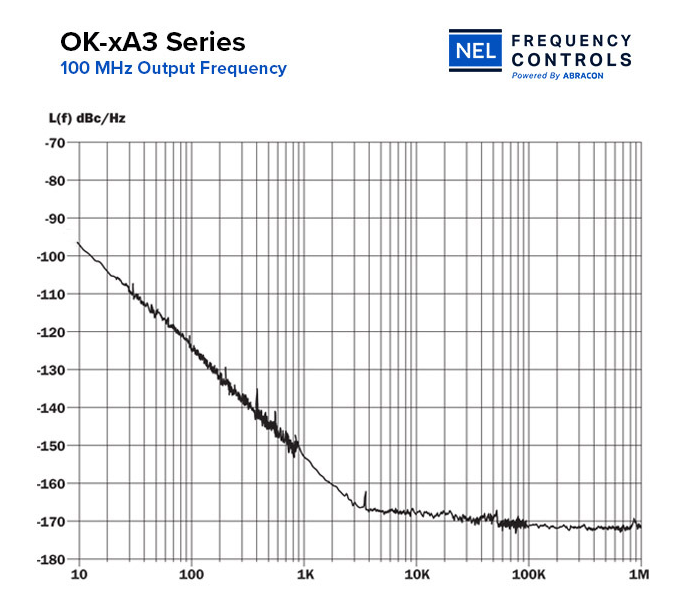 OK-xA3系列超低相位噪声表面贴装TCXO
