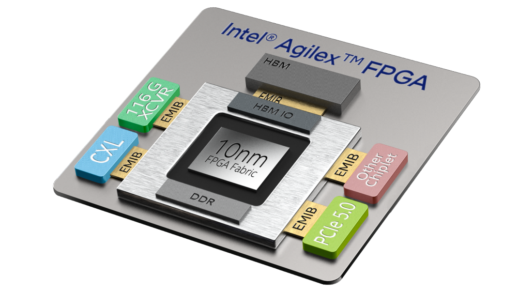 10CX150YF672E5G现场可编程门阵列（FPGA）芯片