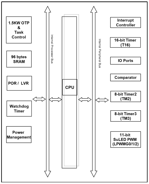 PMS152E 系统
