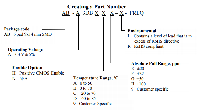 ​AB-A3DBXXX系列压控晶体振荡器NEL Frequency Controls