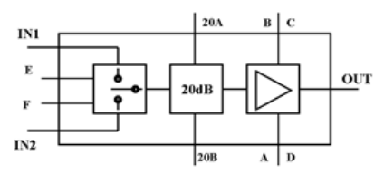 ​CHA3512-99F低噪声数字可变放大器UMS