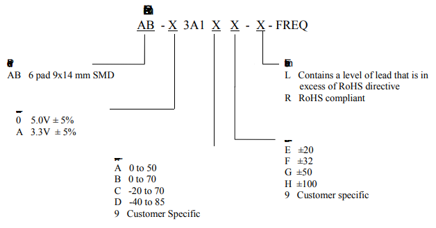 ​AB-X3A1XX-X-FREQ极低相位噪声压控晶振NEL Frequency Controls