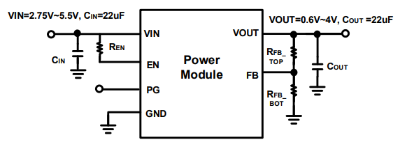 ​MUN3CAD03-JE输入和输出电容器Cyntec