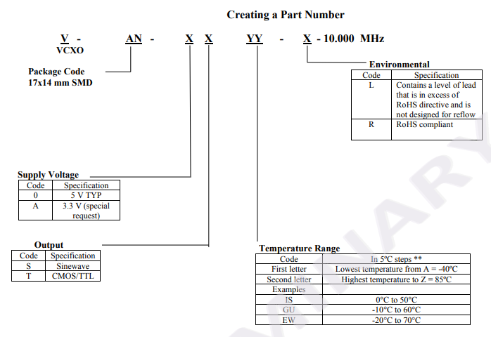 ​V-AN-XXYY-X系列低G灵敏度的锁相压控晶体振荡器NEL Frequency Controls