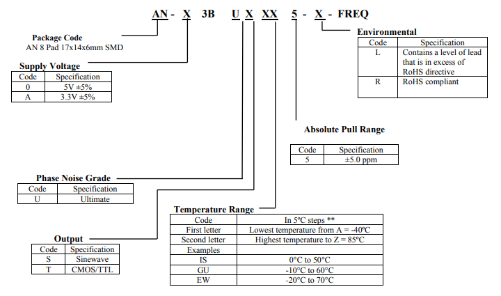 ​AN-X3BUXXX5-X系列SMD压控晶体振荡器
