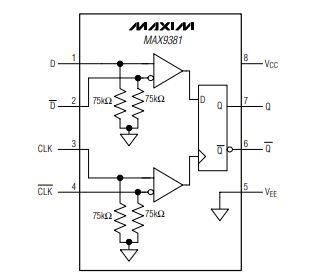 ADI触发器IC