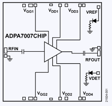 ADPA7007CHIP功率放大器ADI