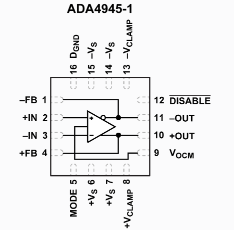 ADA4945-1高速全差分ADC驱动器ADI